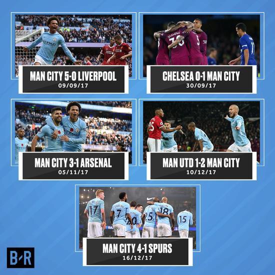  曼城横扫英超创历史连胜纪录