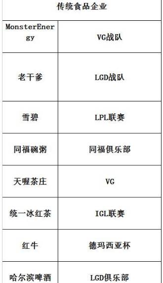  电竞俱乐部商业化加速 品牌赞助金额逐年递增
